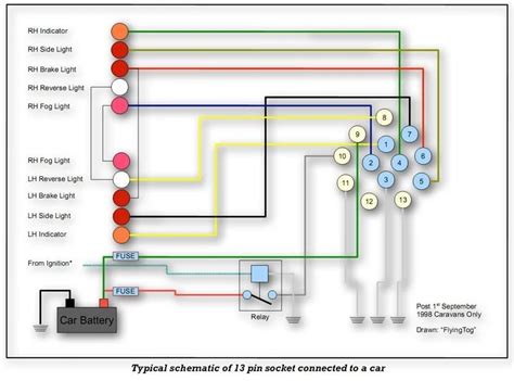 Trailer 7 Pin To 13 Pin Wiring Diagram