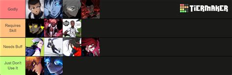 Striker Odyssey Weapons Tier List Community Rankings TierMaker