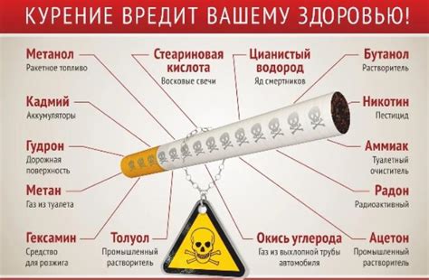 О вреде курения...