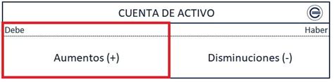 Cargo Contabilidad Economipedia