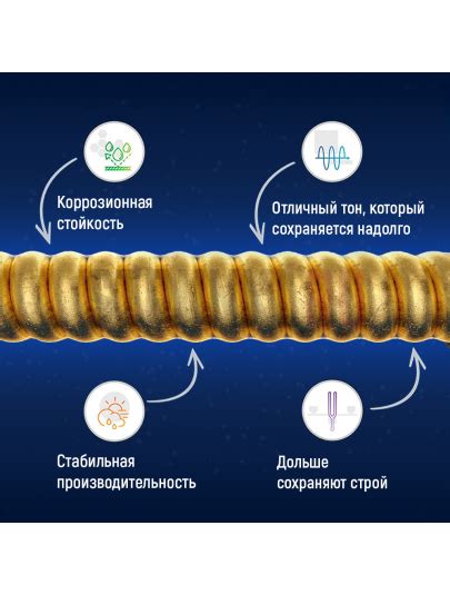 Струны для акустической гитары Elixir 16027 Phosphor Bronze Nanoweb ...