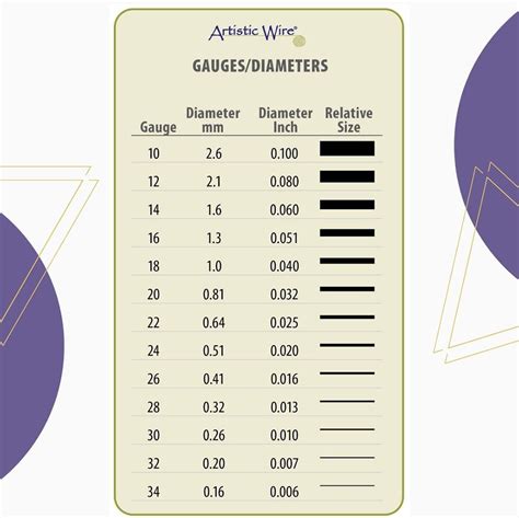 artistic wire  gauge stainless steel