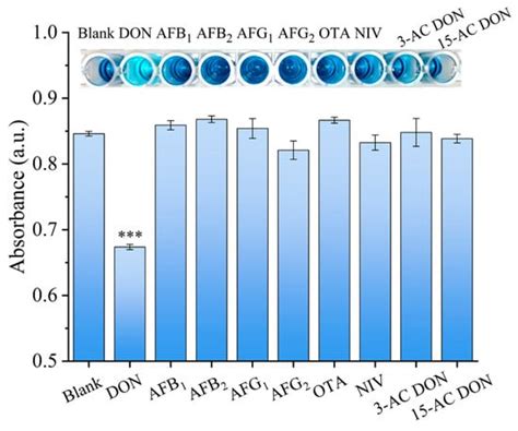 Biosensors | Special Issue : Recent Advances and Perspectives of ...