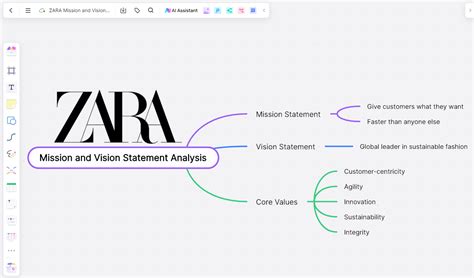 Zara Mission and Vision Statement Analysis | Boardmix