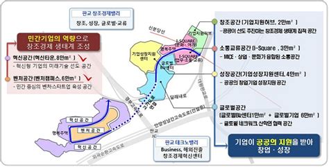 성남시 판교 창조경제밸리 조성사업에 금토동 그린벨트 포함 헤드라인뉴스headlinenews