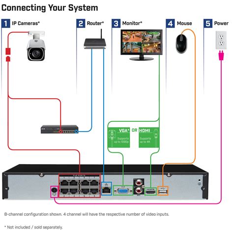 Lorex Poe Camera Wiring Diagram Wiring Diagram