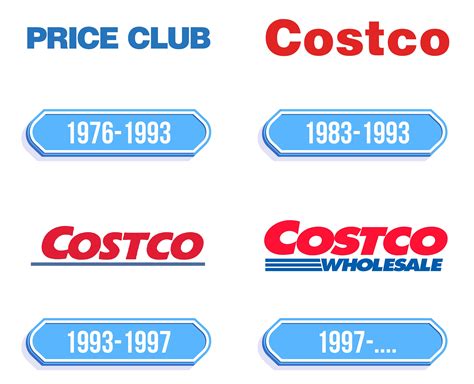 logo for costco 6