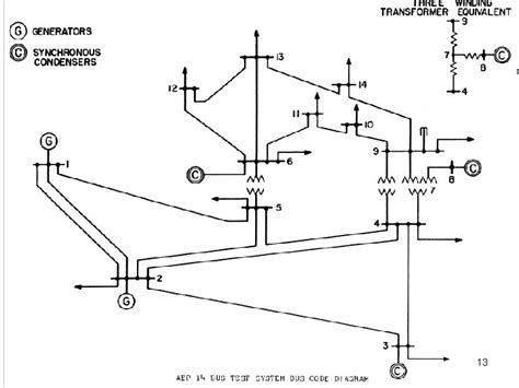 Introduction To The Power Flow Problem Smith College