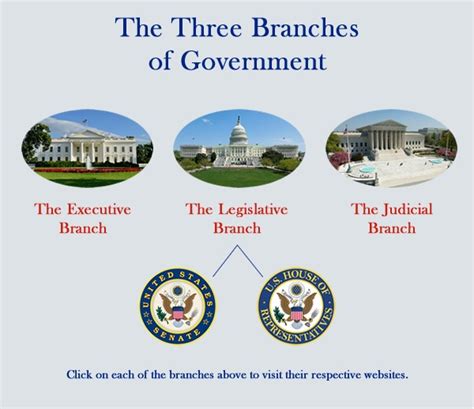 Branches Of Government Other Quiz Quizizz