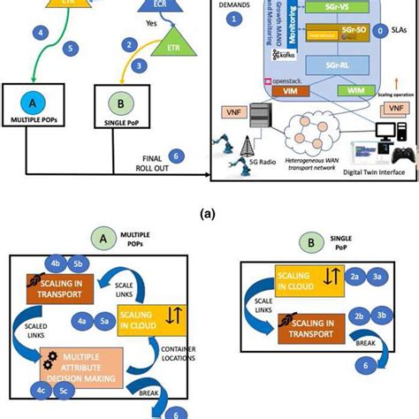 general diagram  flow   proposed scheme  multiple pop