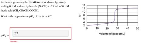 Solved A Chemist Generates The Titration Curve Shown By Chegg