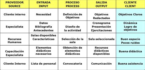 Mejora Continua Total Sipoc