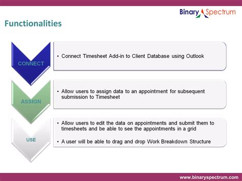 Total mobile integration is coming to ihss timesheet electronic 25