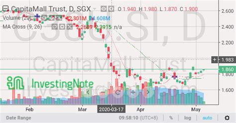 singapore shares information cmt