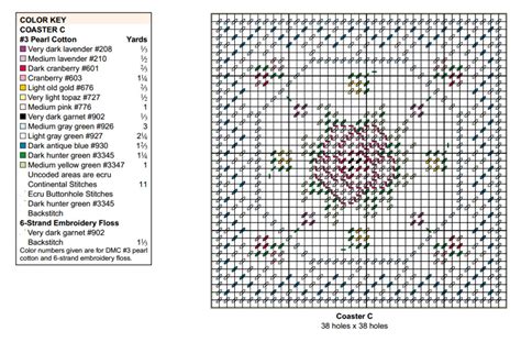 Подставки: вышивка на пластиковой канве
