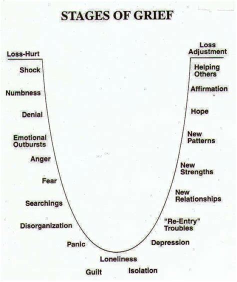 The Truth about the Stages of Grief