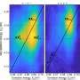 D Integrated Metasurfaces Stacking Up For Impressive Holography