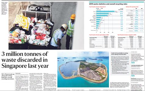Waste Company In Singapore at Ruth Sapp blog