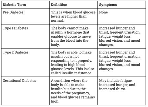 defining diabetes day  day eats
