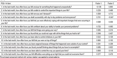 A Global Measure Of Perceived Stress Semantic Scholar