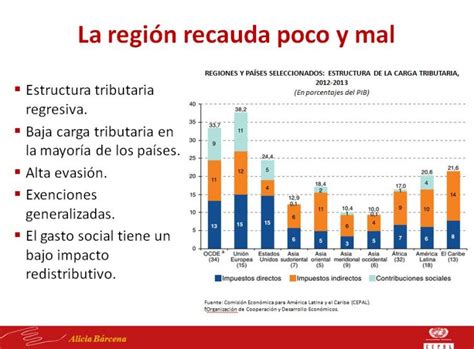 Presentan panorama fiscal de América Latina y el Caribe