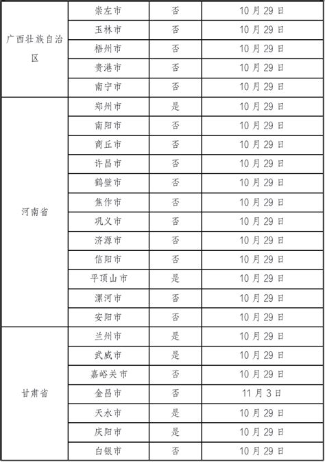 2022年11月6日广州市新冠肺炎疫情情况 感染者 滨江街道 本土