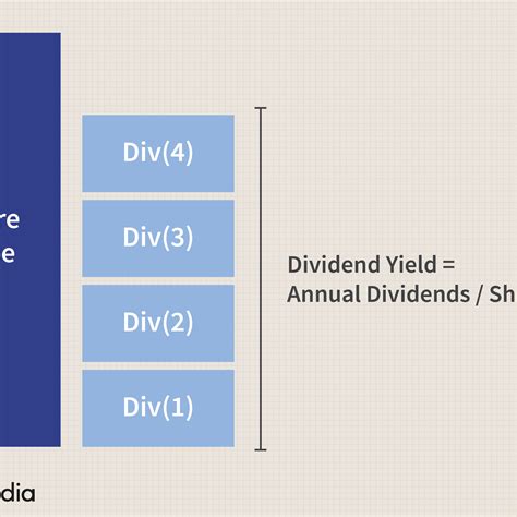 Et Stock Dividend Dates Virulent Ejournal Photo Galery
