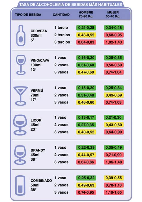 Cu Nto Alcohol Se Puede Beber Antes De Dar Positivo En Un Control