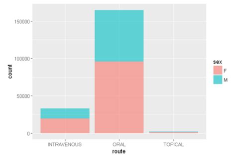 Performing SQL selects on R data frames | R-bloggers
