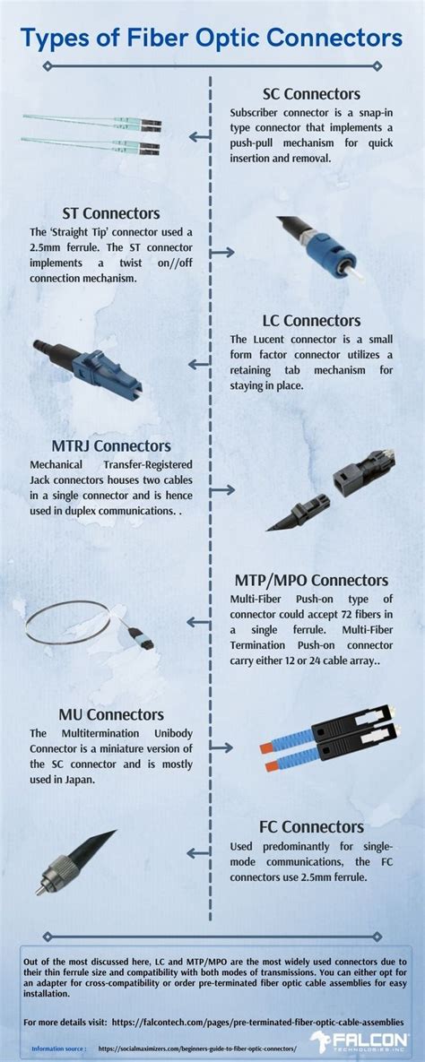 Types Of Fiber Optic Connectors A Comprehensive Guide