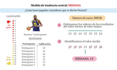 Qué son las medidas de tendencia central y para qué sirven Economía