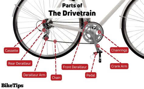 mountain bike  road bike chains  tips tricks