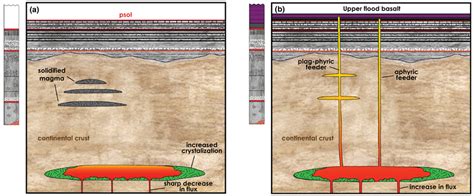 A Hiatus Between Middle And Upper Flood Basalts Pause In Flood Basalt