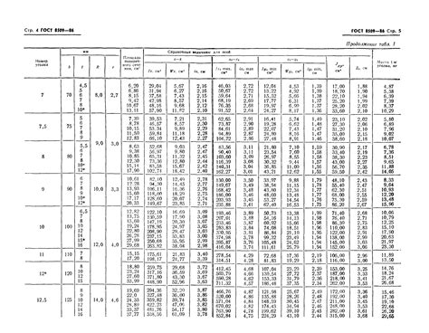 ГОСТ 8509-86 Уголки стальные горячекатаные равнополочные. Сортамент