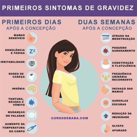 Sinais de Gravidez: O que observar! | Gravidez sintomas, Primeiros ...