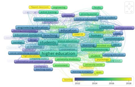 Overlay visualization | Download Scientific Diagram