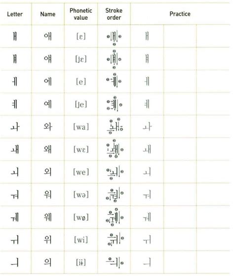 Guía COMPLETA Vocales coreanas Aprende Coreano Amino Amino