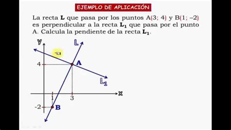 Ejemplos De Rectas Perpendiculares Propiedades Y Aplicaciones