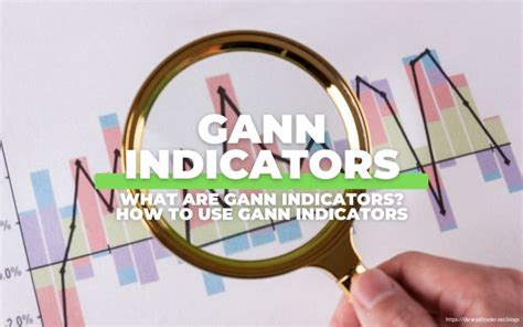 How To Use Gann Indicators