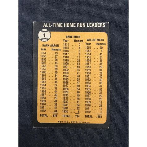 Bid Now Topps Babe Ruth Leader Card October PM EDT