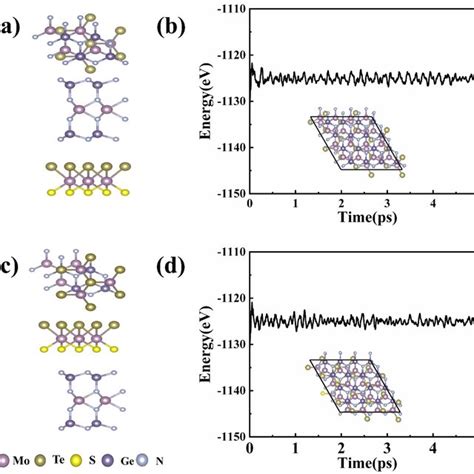 Top And Side Views Of The Optimized Atomic Structures Of A