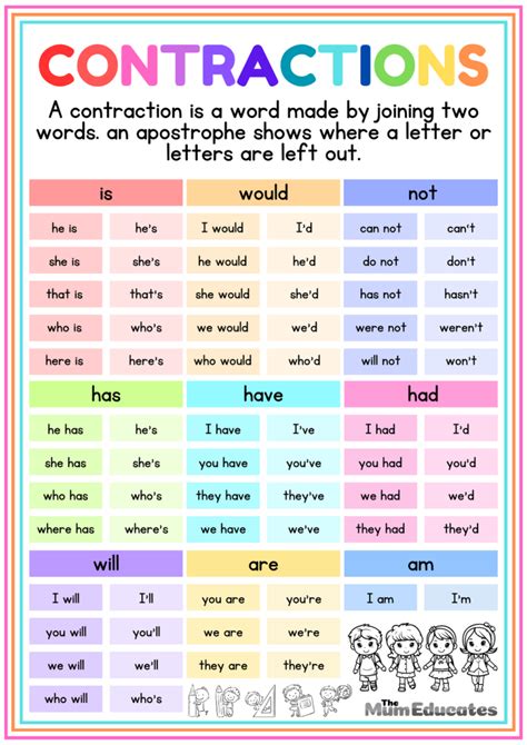 The Cheat Sheet