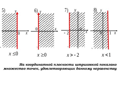 Множество точек на координатной плоскости