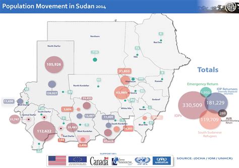 IOM #Sudan Population Movement in 2014 Map by International ...