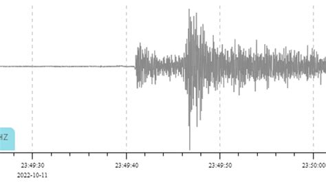 An earthquake hit Maryland last night. Did you feel it?