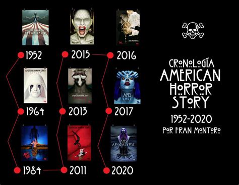 Cronología AMERICAN HORROR STORY American Horror Story Amino Amino