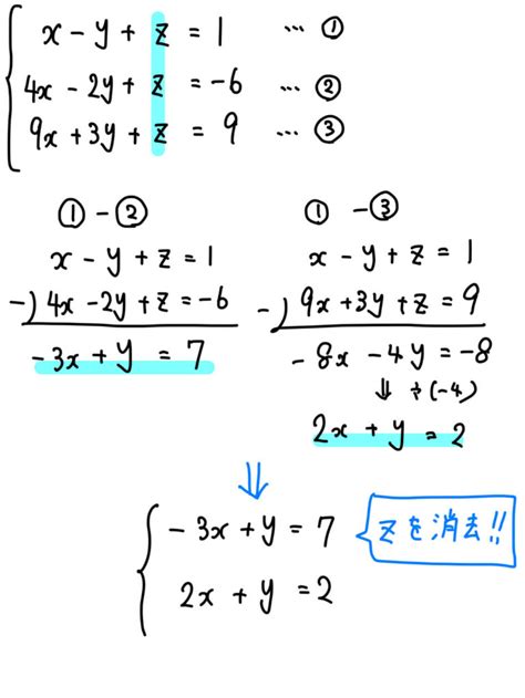 高校数学で学習する連立方程式の解き方まとめ！ 数スタ