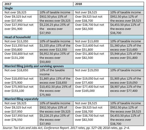 2017 Eic Table Chart | Two Birds Home