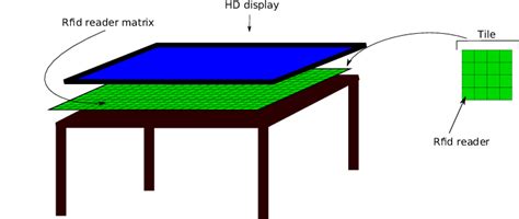 description   table  scientific diagram