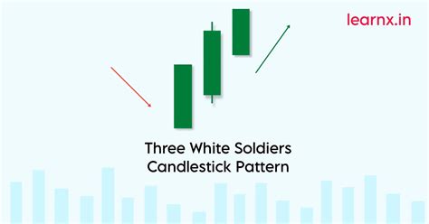 Three White Soldiers Candlestick Pattern Explained - LearnX